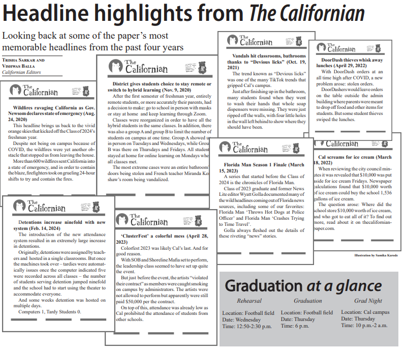 Headline highlights from The Californian